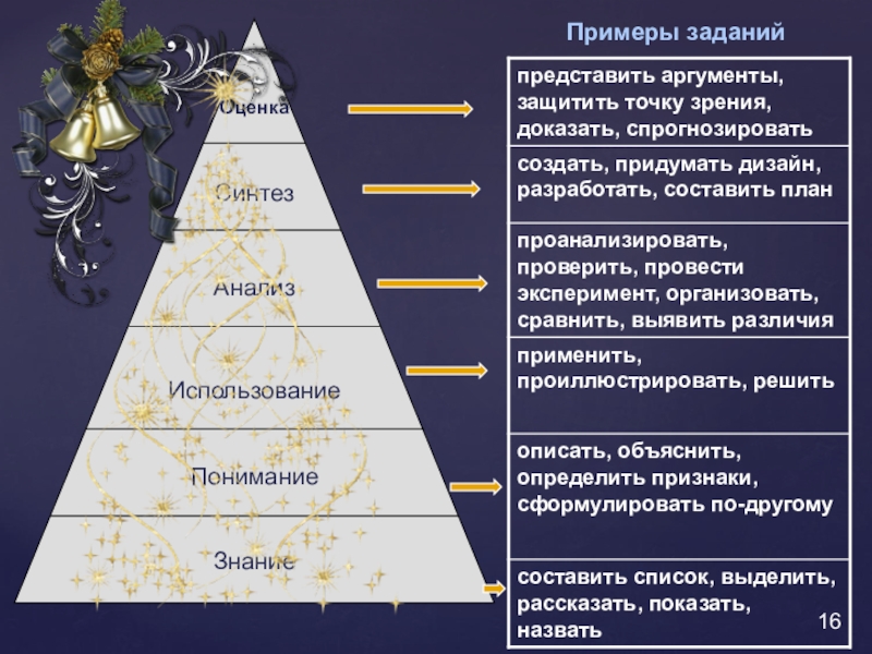 Блум таксономия презентация қазақша