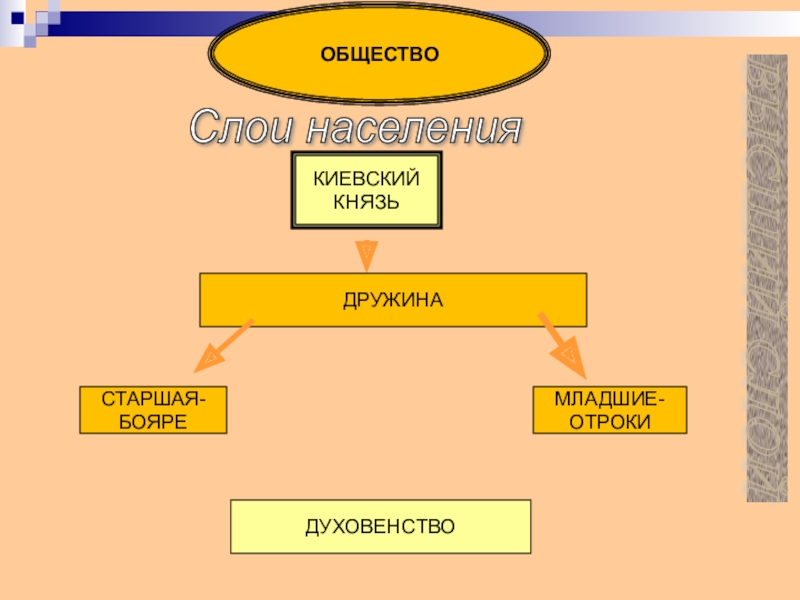 Князь и община