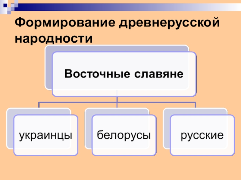 Древнерусская народность схема