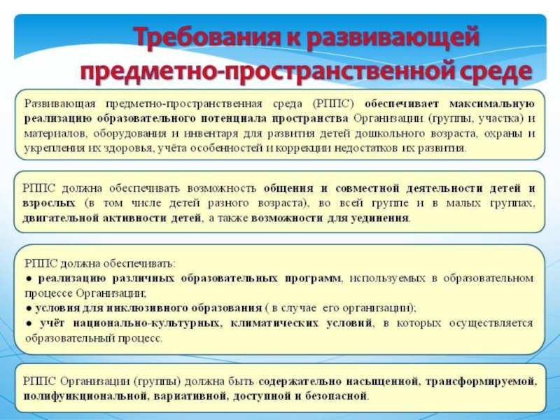 Требования предъявляемые к современной образовательной деятельности в ДОУ