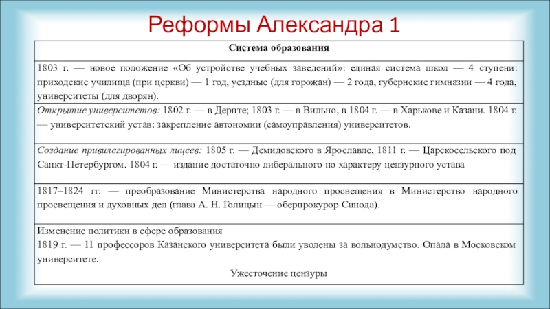 Реформы александра 1 картинки