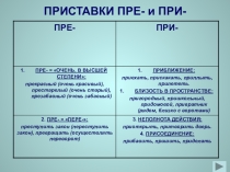 Презентация-тренажёр Гласные в приставках пре- и при-