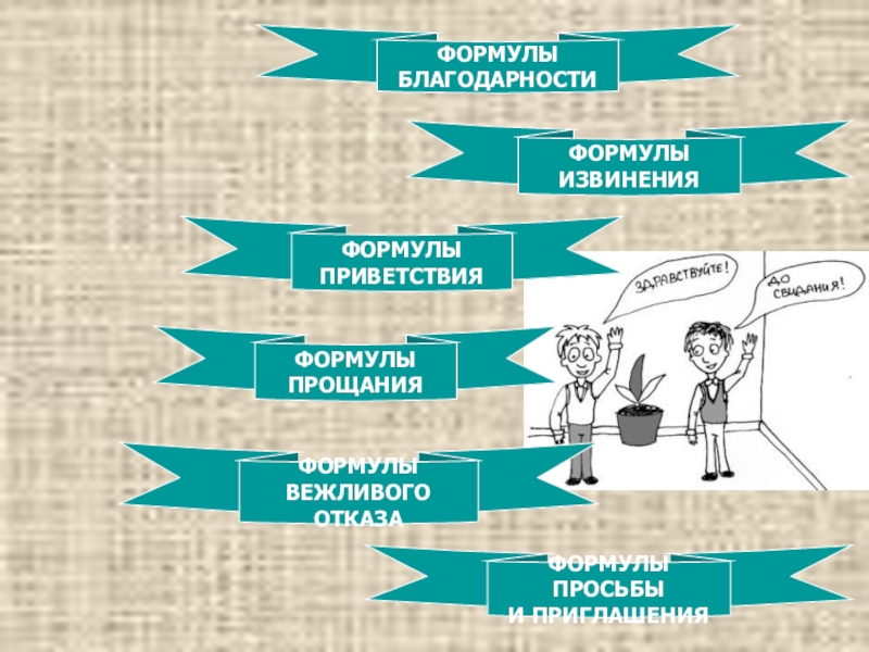 Презентация к уроку Давайте говорить друг другу комплименты ФОРМУЛЫ БЛАГОДАРНОСТИФОРМУЛЫ ИЗВИНЕНИЯФОРМУЛЫ ПРИВЕТСТВИЯФОРМУЛЫ ПРОЩАНИЯФОРМУЛЫВЕЖЛИВОГО ОТКАЗАФОРМУЛЫ ПРОСЬБЫИ ПРИГЛАШЕНИЯ ФОРМУЛЫ БЛАГОДАРНОСТИФОРМУЛЫ ИЗВИНЕНИЯФОРМУЛЫ ПРИВЕТСТВИЯФОРМУЛЫ ПРОЩАНИЯФОРМУЛЫВЕЖЛИВОГО ОТКАЗАФОРМУЛЫ ПРОСЬБЫИ ПРИГЛАШЕНИЯ