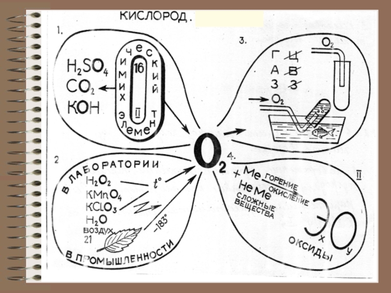 Кислород т. Кислород конспект. Конспект по химии кислород. Опорный конспект по химии кислород. Конспект по химии 8 класс кислород.