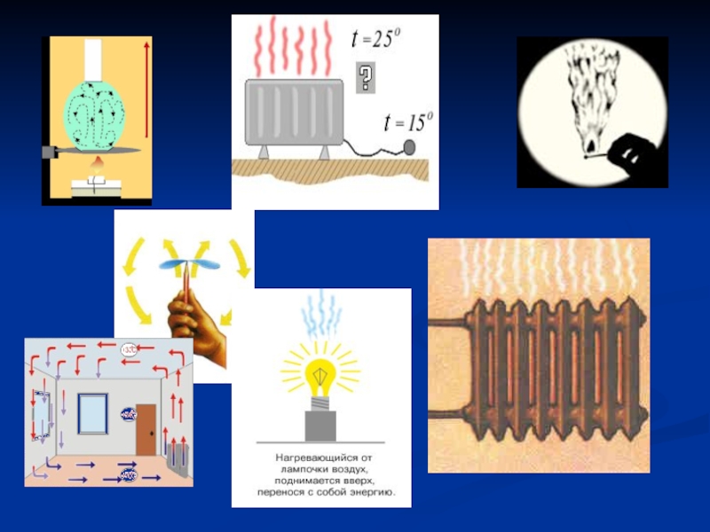Проект по физике виды теплопередачи в быту и технике