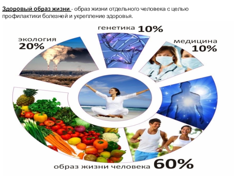 Презентация Своё здоровье надо беречь собственными усилиями. Если ты не готов изменить свою жизнь, тебе невозможно помочь Гиппократ . Здоровый образ жизни - образ жизни отдельного человека с целью профилактики болезней и укрепление здоровья. Здоровый образ жизни - образ жизни отдельного человека с целью профилактики болезней и укрепление здоровья.