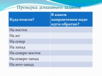 Презентация к уроку географии 5 класс