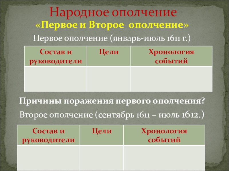 Народные ополчения 1611 1612. Первое народное ополчение 1611 таблица. Второе ополчение таблица. Первое ополчение причины. Причины второго ополчения.