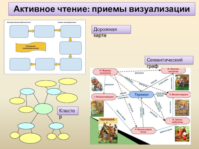 Кластеры озон карта