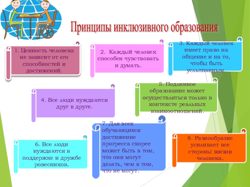 Разработка образовательной программы школы с учётом инклюзивного и интегрированного образования Принципы инклюзивного образования 1. Ценность человека не зависит от его способностей Принципы инклюзивного образования 1. Ценность человека не зависит от его способностей и достижений.2. Каждый человек способен чувствовать