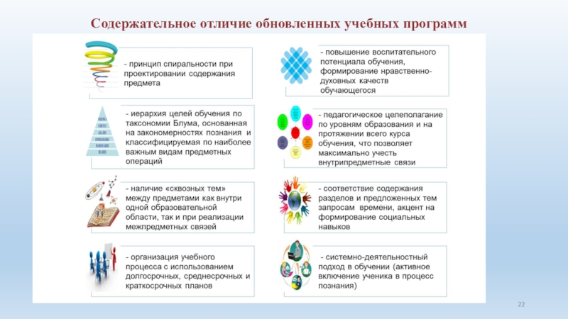 Обновленное обучение. Особенности обновленной программы. Оценивание на уроках в начальной школе по обновленной программе. Этапы урока по обновленной программе Казахстан. Обновить программу.