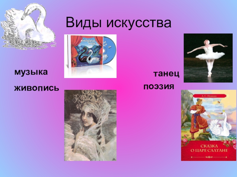 Презентация по литературному чтению на тему Лебёдушка С.А.Есенин (4 класс) Виды искусствамузыкаживопись танец поэзия Виды искусствамузыкаживопись танец поэзия