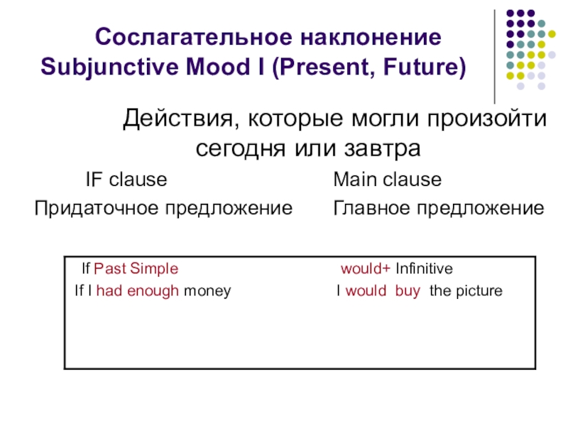 Условное наклонение презентация