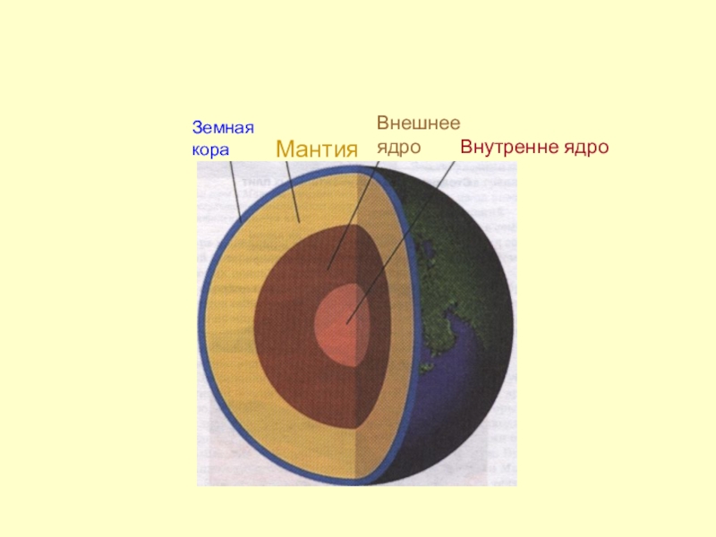 Внутреннее строение земли презентация