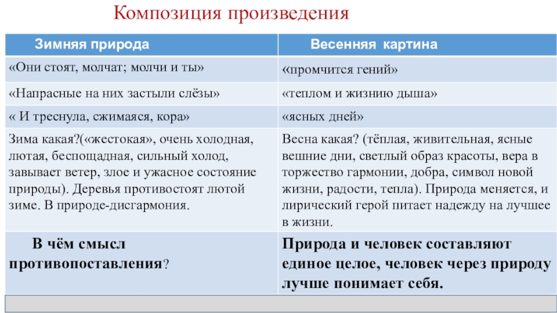 Основная мысль учись у них у дуба. Анализ стихотворение учись у дуба у березы Фет. Анализ стихотворения учись у них. Анализ стихотворения Фета учись у них. Анализ стиха учись.