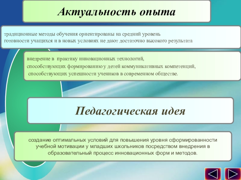 Презентация по обобщению педагогического опыта опыта. традиционные методы обучения ориентированы на средний уровень готовности учащихся и в традиционные методы обучения ориентированы на средний уровень готовности учащихся и в новых условиях не дают достаточно высокого