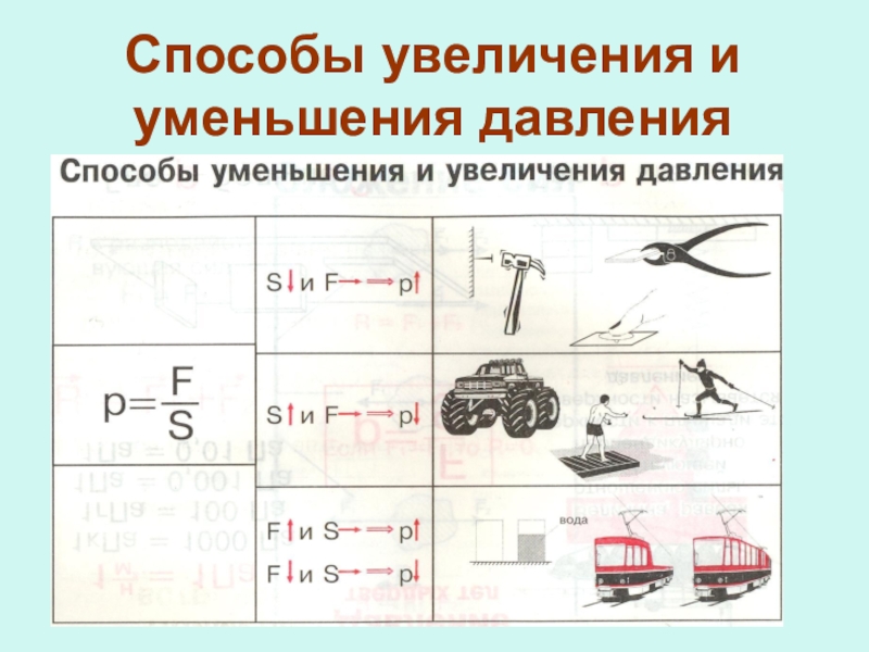 Давление единицы давления способы уменьшения и увеличения давления 7 класс презентация