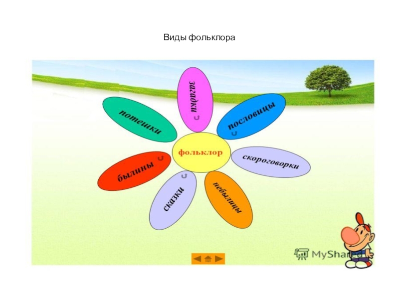 Фольклор виды. Виды фольклора. Виды фолов. Виды русского фольклора. Фольклор виды фольклора.