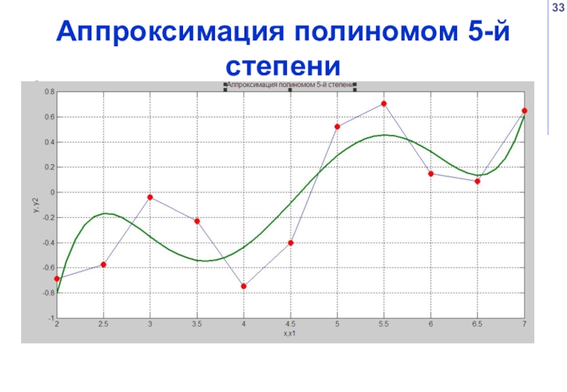 Аппроксимация функций презентация