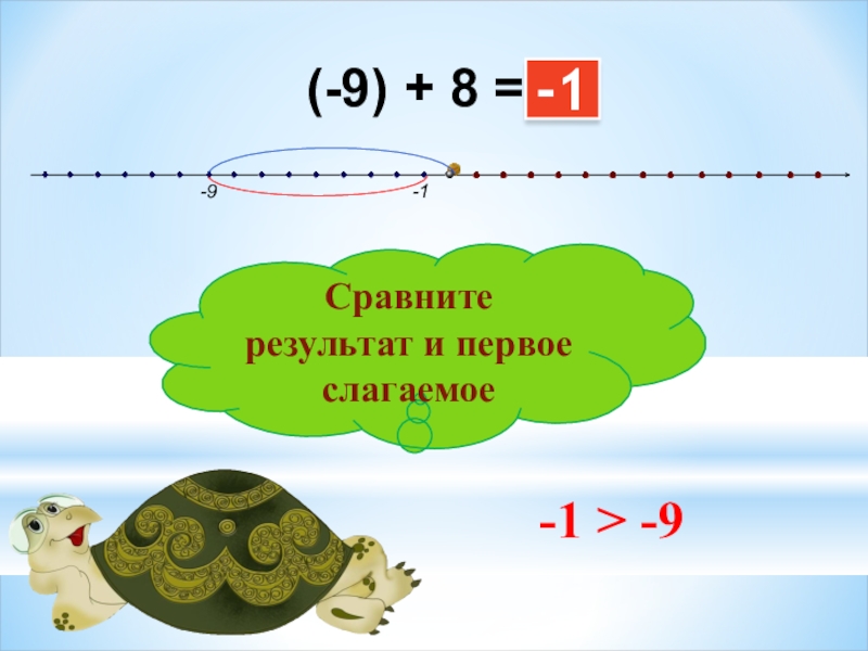 Результат сравнения