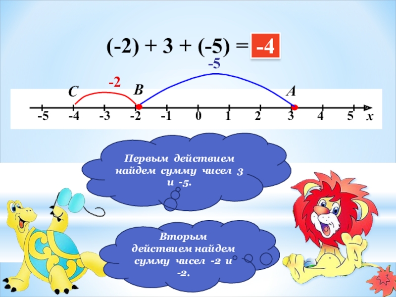 Найдите сумму 2 3. Найди сумму отрицательных чисел -9 и -4..