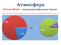 Атмосфера (6 класс)