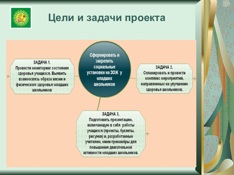 Реферат По Физкультуре Ценностные Ориентиры Здорового Образа Жизни