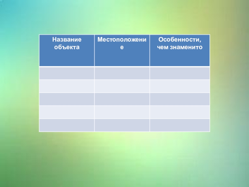 Презентация по туризму Факторы развития туризма