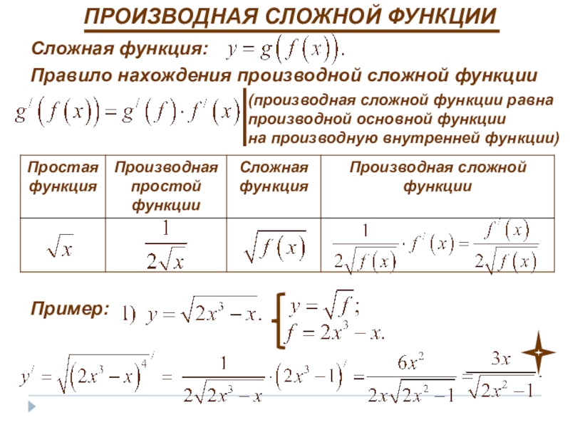 Сложной функцией называется. Вычислить производную сложной функции с делением. Формула производной сложной функции. Формула нахождения сложной функции. Производная сложной функции h(x) вычисляется по формуле.