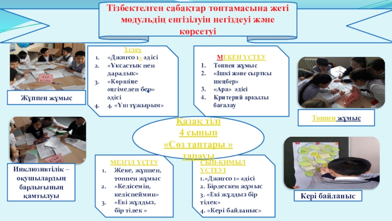 Презентация на тему Тізбектелген сабақтар топтамасына жеті модульдің енгізілуін негіздеуі және Тізбектелген сабақтар топтамасына жеті модульдің енгізілуін негіздеуі және көрсетуі Үстеу«Джигсо 1» әдісі«Ұқсастық пен даралық»«Көршіңе әңгімелеп