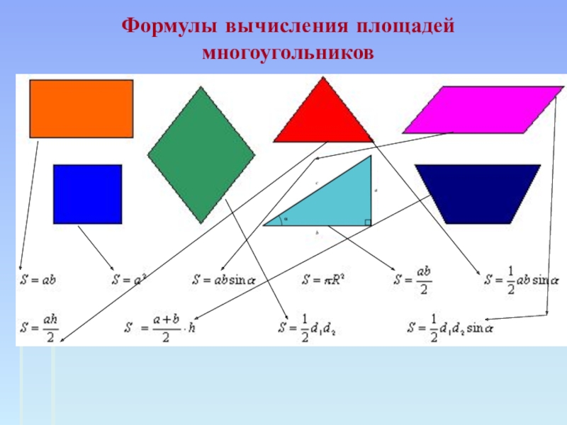 Презентация по геометрии Способы нахождения площадей многоугольников Формулы вычисления площадей многоугольников Формулы вычисления площадей многоугольников