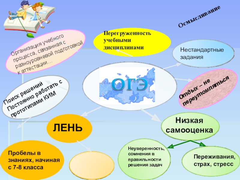 Презентация по геометрии Способы нахождения площадей многоугольников Перегруженность учебными дисциплинами Низкая самооценка Неуверенность, сомнения в правильности решения задачПереживания, Перегруженность учебными дисциплинами Низкая самооценка Неуверенность, сомнения в правильности решения задачПереживания, страх, стрессОрганизация учебного процесса, связанная с