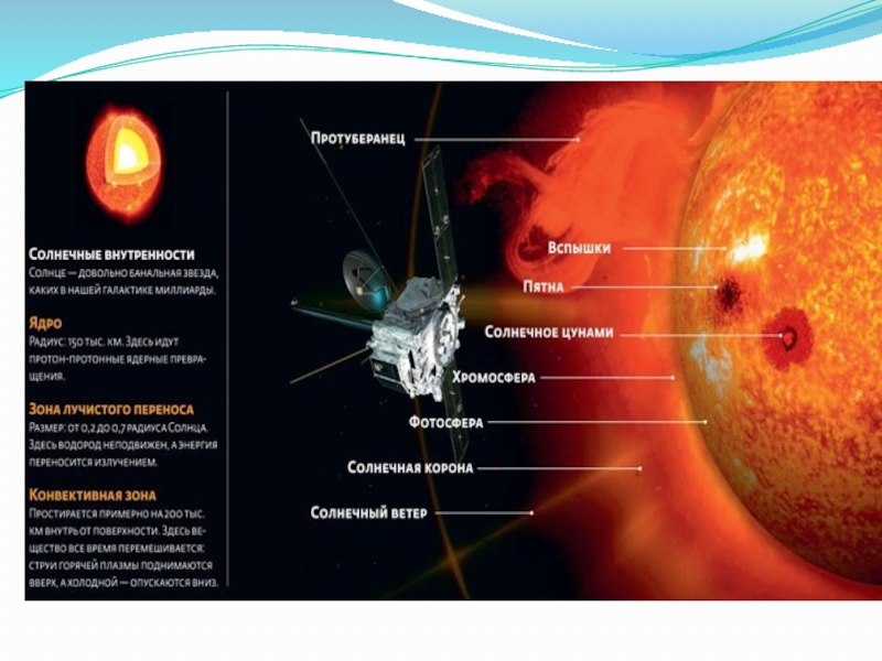 Строение солнца астрономия презентация