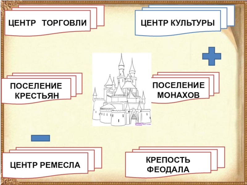 Расскажите о возникновении средневековых городов по плану а б в г 6 класс