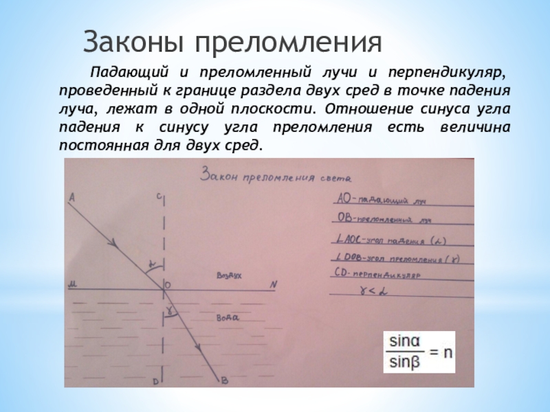 Презентация к изучению картин Леонардо да-Винчи, с помощью законов отражения и преломления света. 8 класс. Защита проектов. Падающий и преломленный лучи и перпендикуляр, проведенный к границе Падающий и преломленный лучи и перпендикуляр, проведенный к границе раздела двух сред в точке