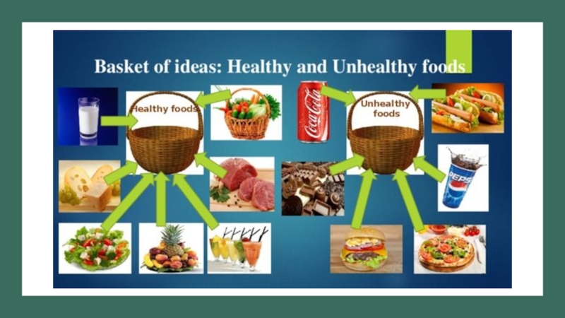 Healthy bodies smiles 4. Healthy and unhealthy food английский. Healthy and unhealthy food урок. Healthy and unhealthy food презентация. Healthy food and unhealthy food презентация.