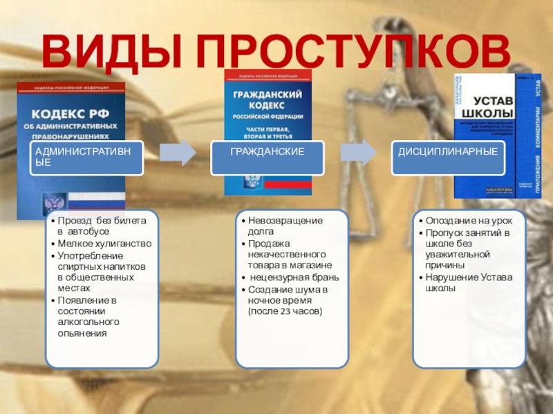 Правонарушение презентация 10 класс