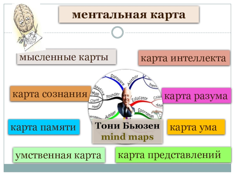 Презентация Интеллект карта как метод формирования познавательных ууд младшихшкольников ментальная картакарта умакарта разумакарта интеллектакарта сознаниякарта памятикарта представлениймысленные картыумственная карта ментальная картакарта умакарта разумакарта интеллектакарта сознаниякарта памятикарта представлениймысленные картыумственная карта