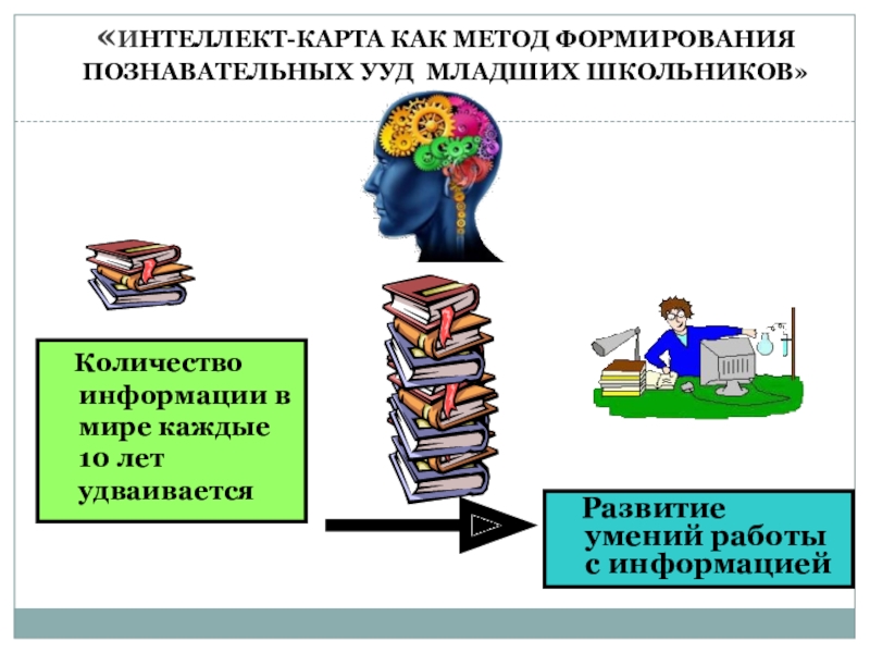 Презентация Интеллект карта как метод формирования познавательных ууд младшихшкольников «ИНТЕЛЛЕКТ-КАРТА КАК МЕТОД ФОРМИРОВАНИЯ ПОЗНАВАТЕЛЬНЫХ УУД МЛАДШИХ ШКОЛЬНИКОВ» «ИНТЕЛЛЕКТ-КАРТА КАК МЕТОД ФОРМИРОВАНИЯ ПОЗНАВАТЕЛЬНЫХ УУД МЛАДШИХ ШКОЛЬНИКОВ» Количество информации