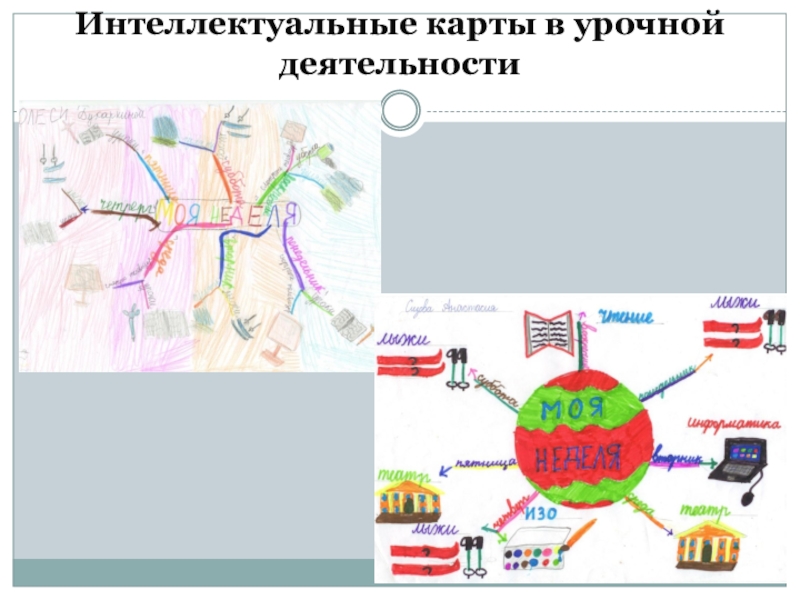 Презентация Интеллект карта как метод формирования познавательных ууд младшихшкольников Интеллектуальные карты в урочной деятельности Интеллектуальные карты в урочной деятельности