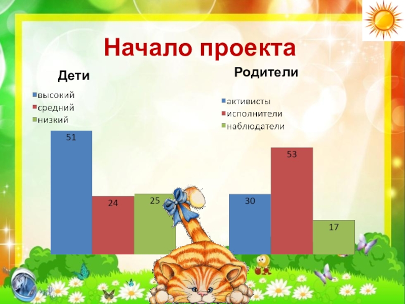 Презентация по экологии Кот и пес спешат на помощь Начало проекта Дети Родители Начало проекта Дети Родители