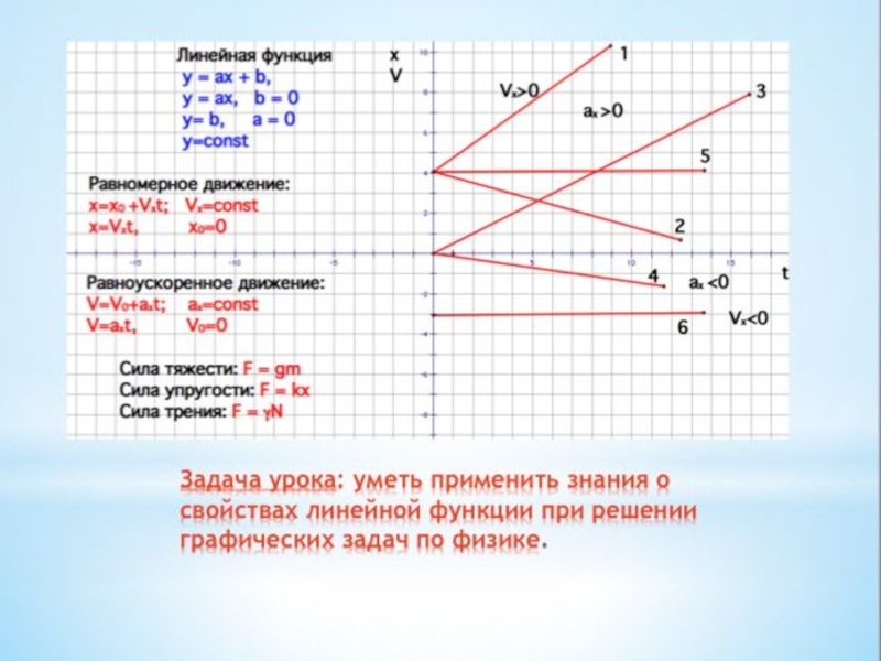 Линейная физика