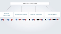 Реакции разложения