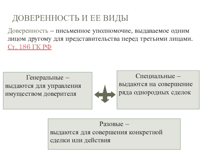 Письменное уполномочие выдаваемое одним лицом