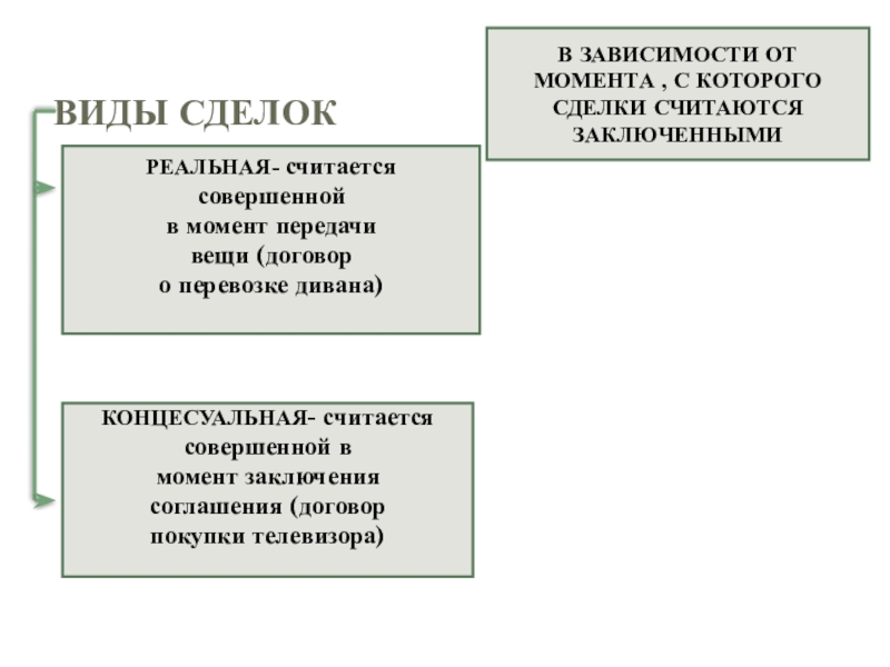 Реальной сделка считается