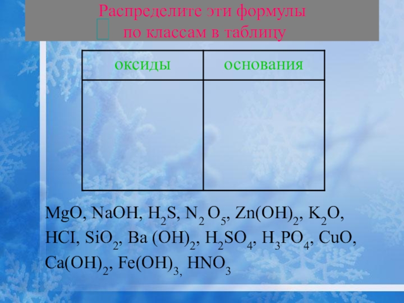 Zn oh 2 n2o5. Распределите эти формулы по классам в таблицу оксиды основания MGO. Распределите эти формулы по классам в таблицу оксиды основания. Распределить оксиды по классам. Распределите формулы по классам в таблицу оксиды и основания кислоты.