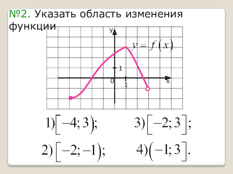 Область изменения. Область определения и область изменения функции. Найдите область изменения функции. Область изменения функции по графику. Найти область изменения функции.