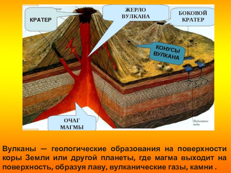 Презентация на тему вулканы 6 класс по географии