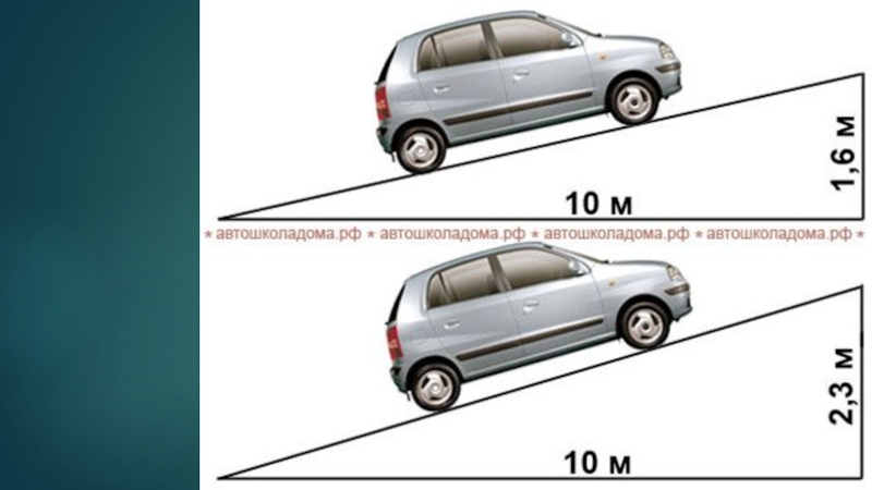 Уклон автомобиля. Стояночная тормозная система на уклоне легковых автомобилей. Стояночная тормозная система ПДД. Снаряженный автомобиль на уклоне. Снаряженное состояние автомобиля на уклоне.