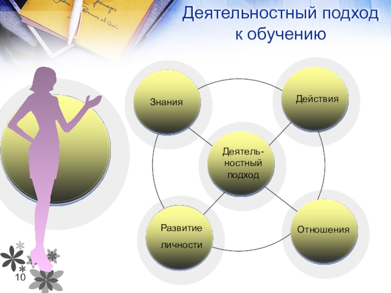 Деятельностный. Деятельностный подход в обучении. Подходы в обучении. Деятельностный подход презентация. Системно-деятельностный подход в математике.